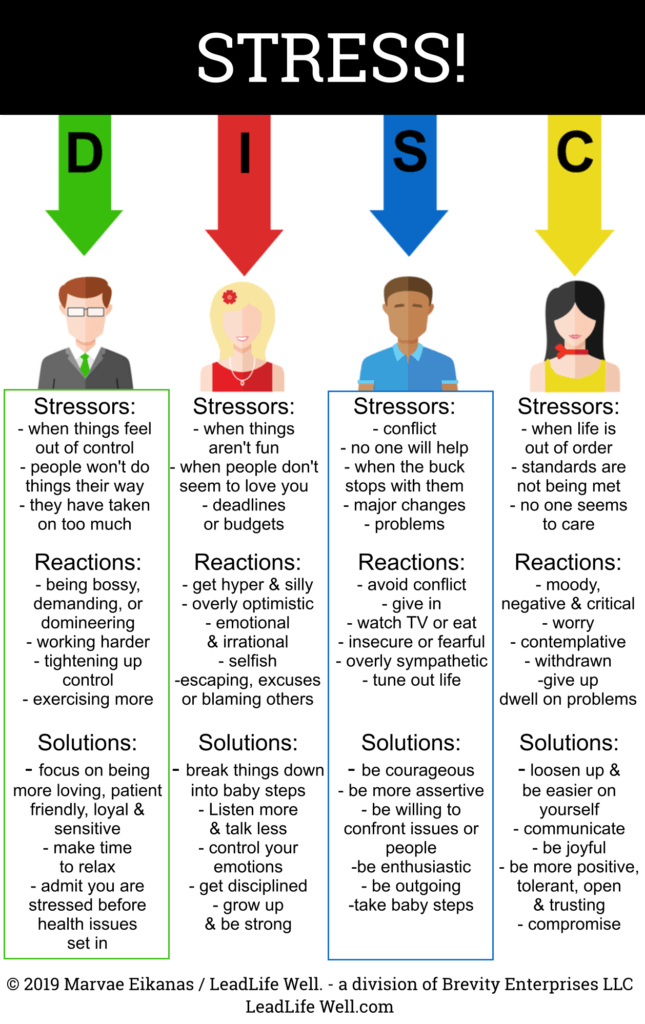 DISC & STRESS