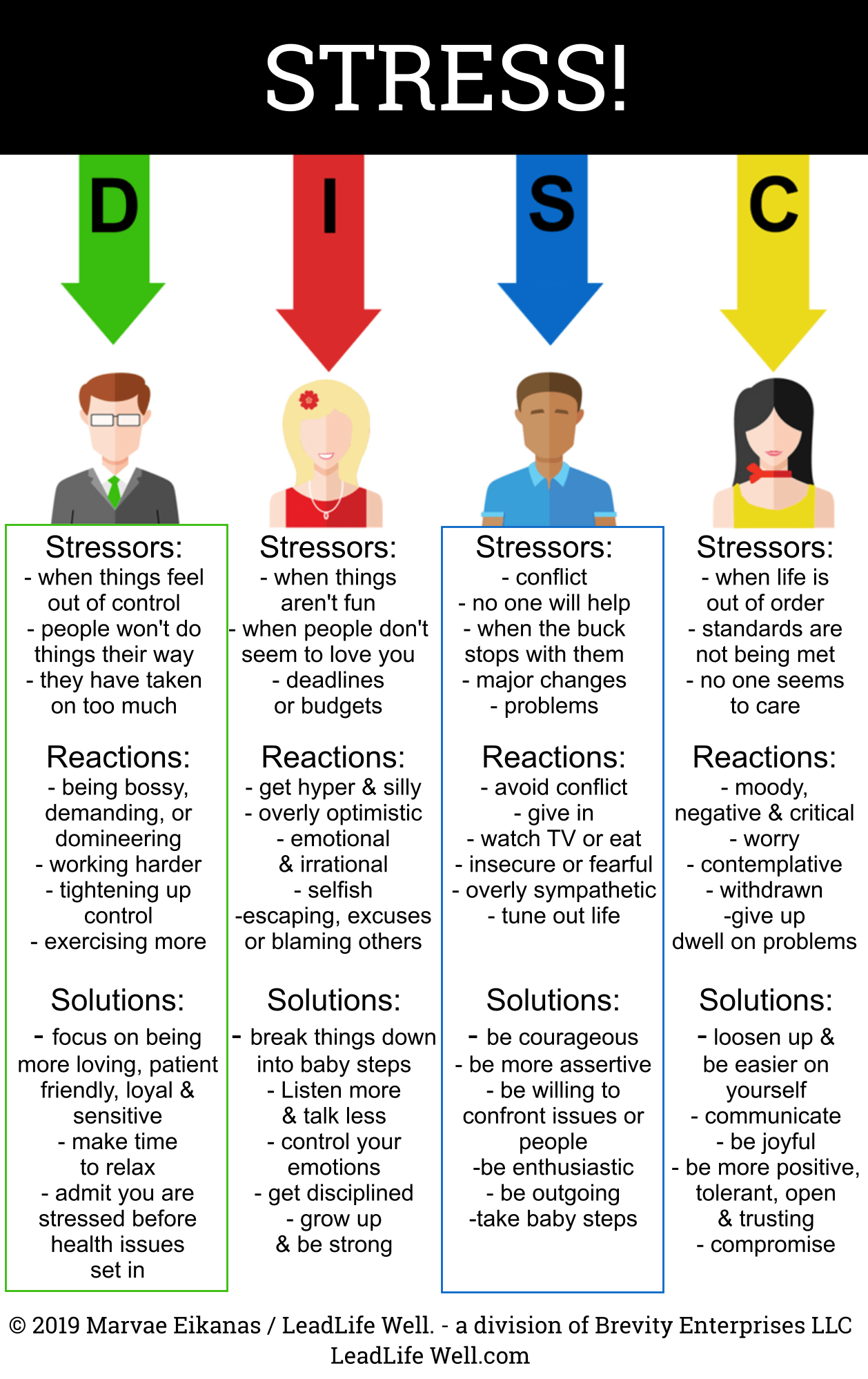 What's Your Stress Personality?