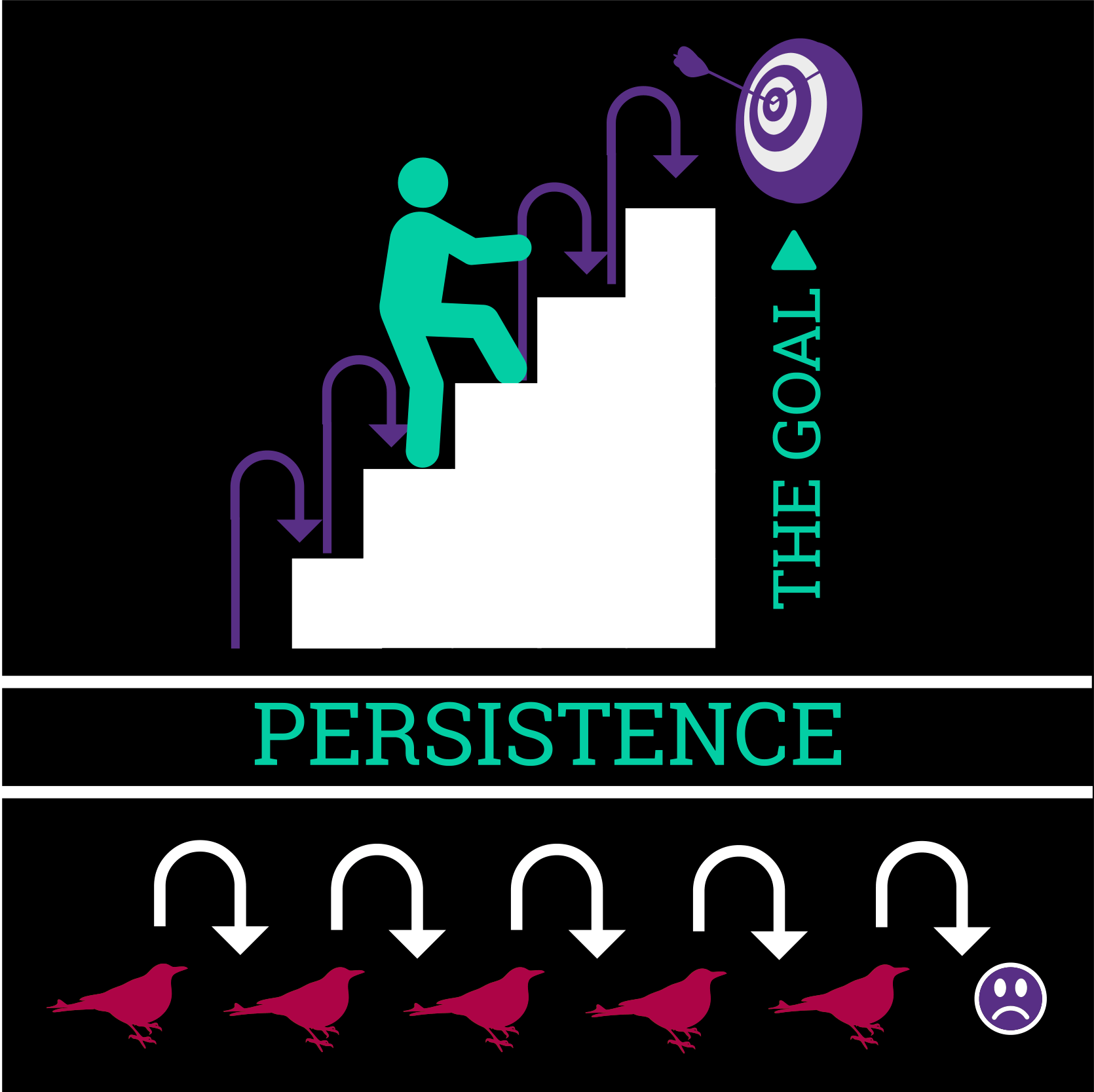 persistence in relationships