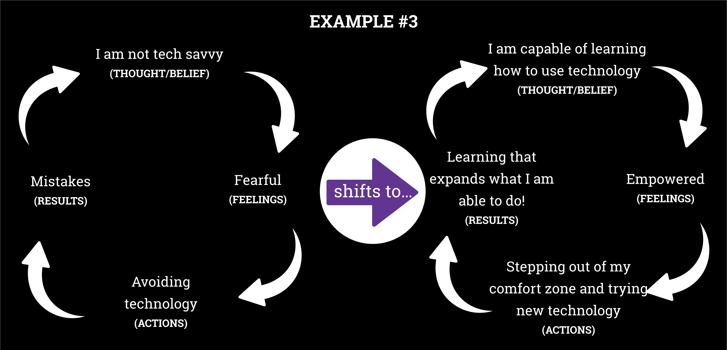 Thinking Examples #3
