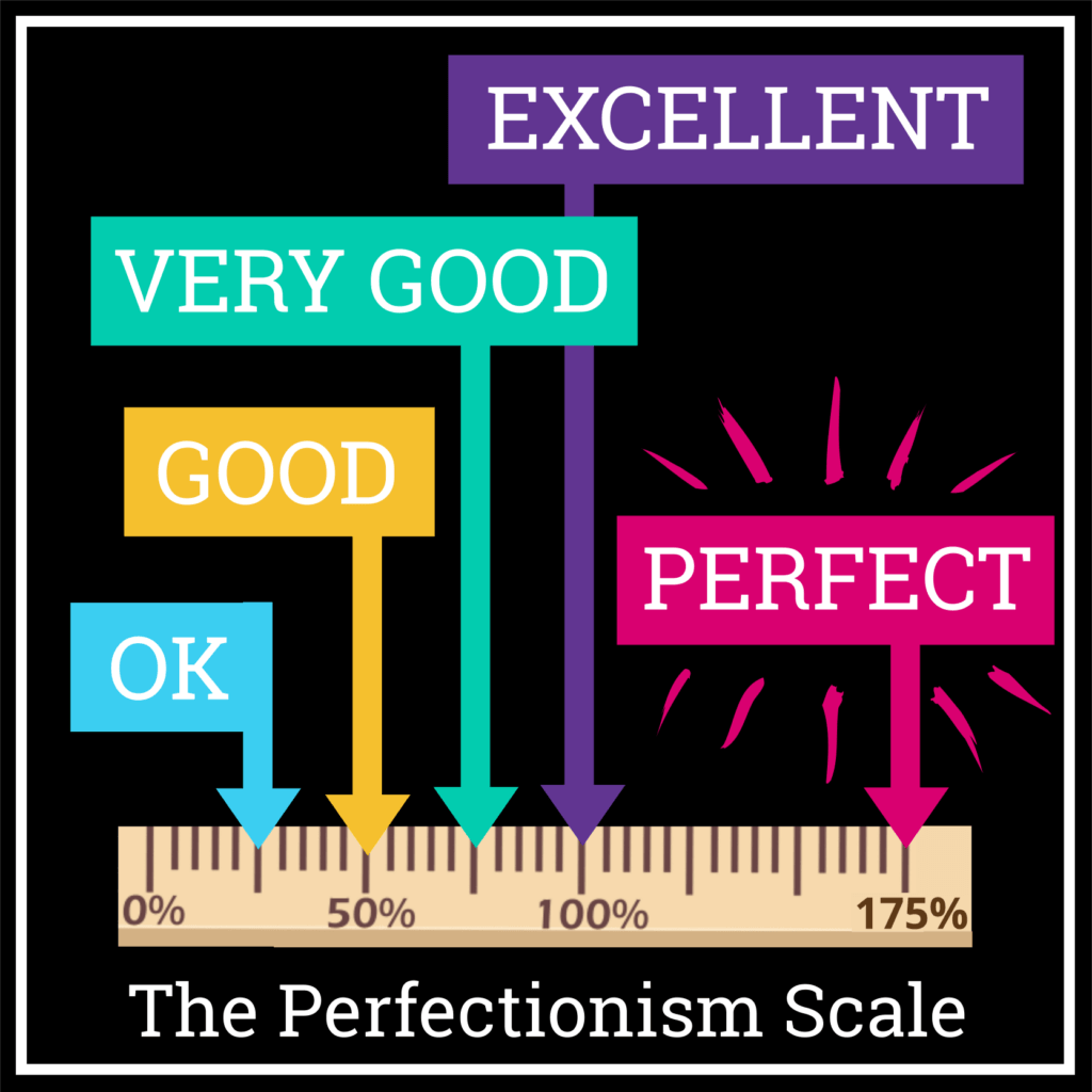 Perfectionism